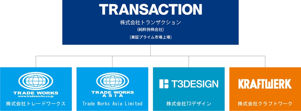 グループ企業組織図