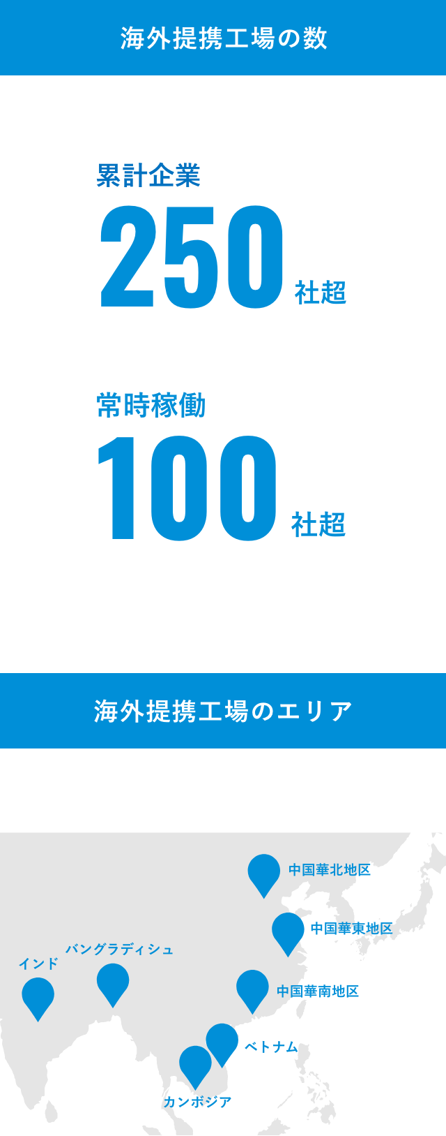 工場を持たない「移動型ファブレスメーカー」