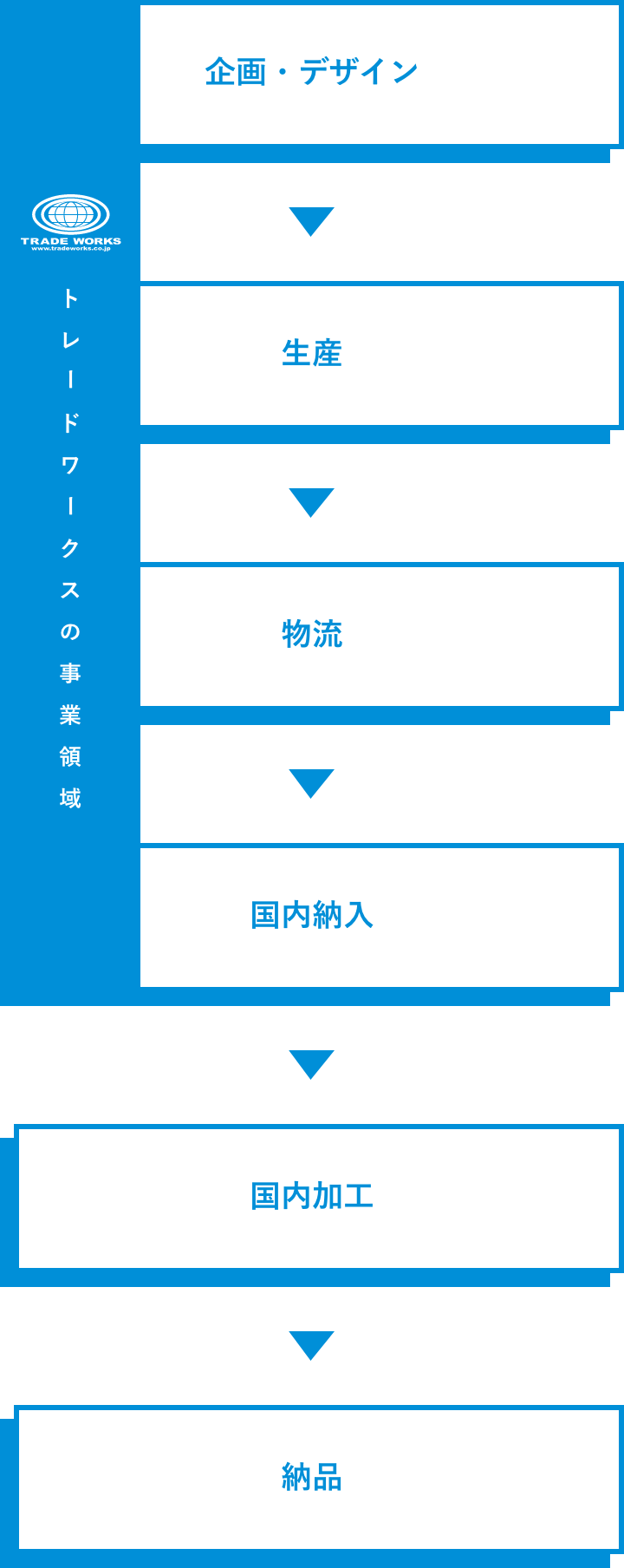 ワンストップソリューション 