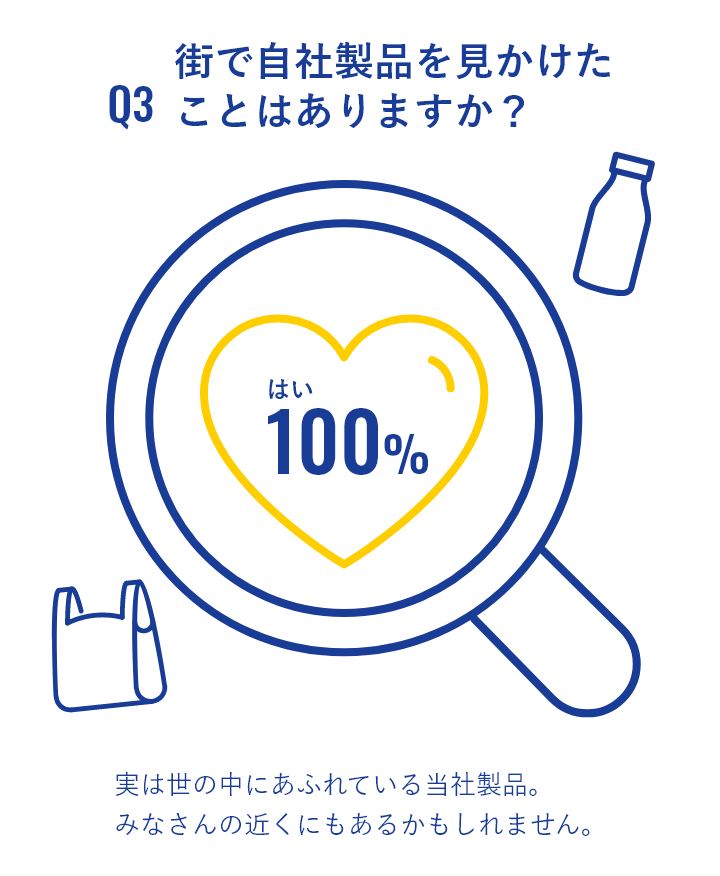 日本語以外の言語を 話せますか？「はい。12%」