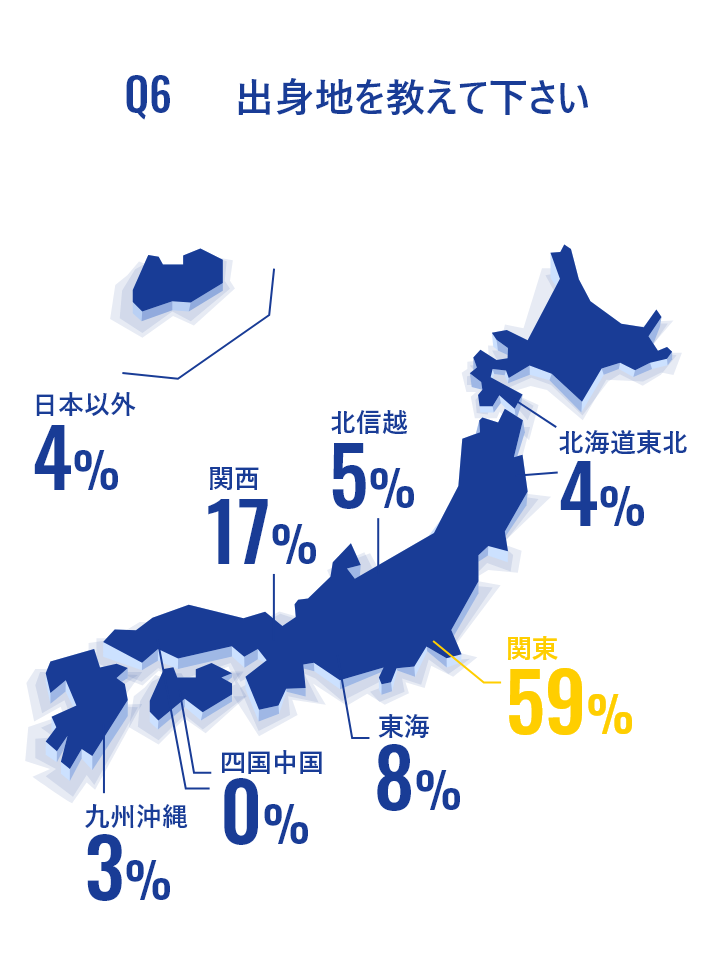 出身地を教えて下さい