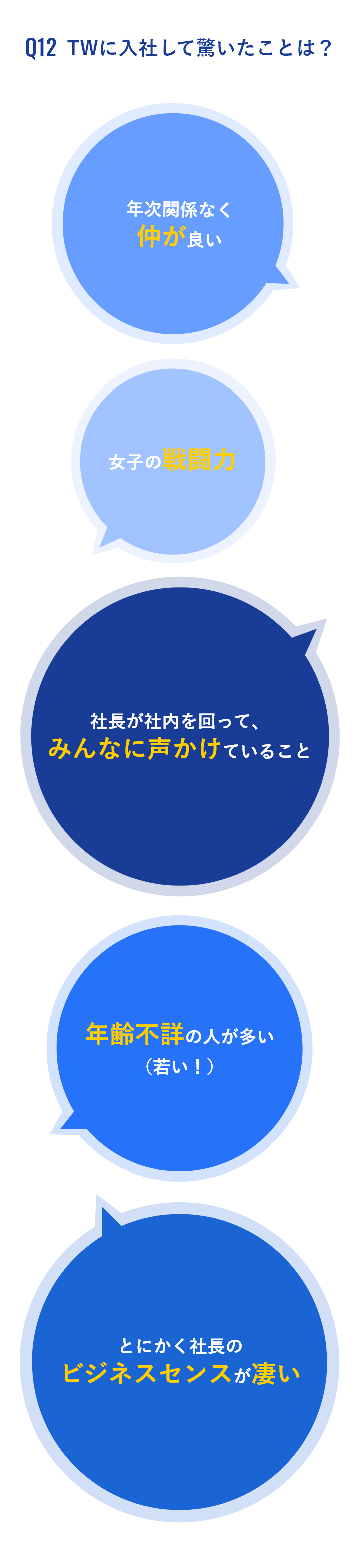 社長のモノマネできますか？「はい。41.2%」